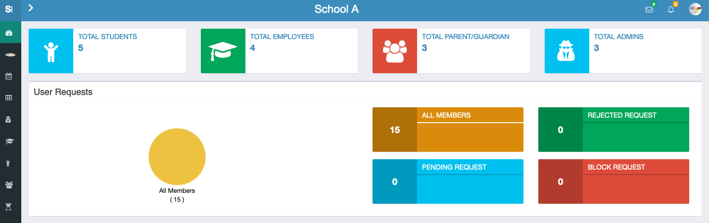 Schoolites Admin Dashboard Overview