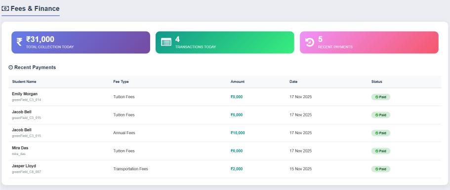 Fees Dashboard Overview
