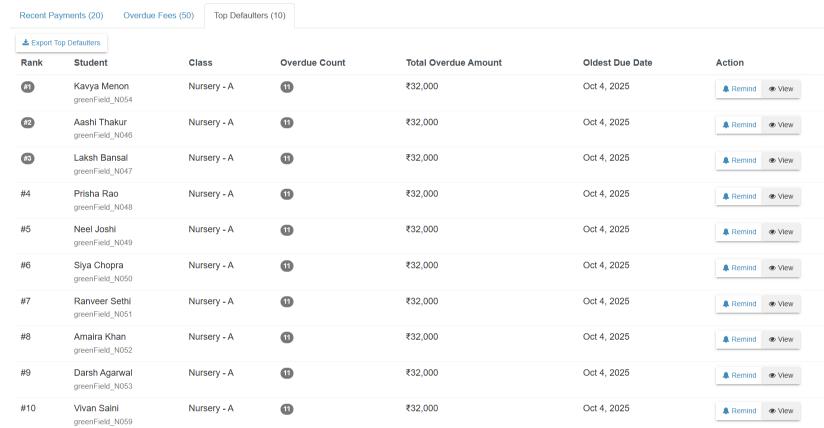 Defaulter Management Dashboard